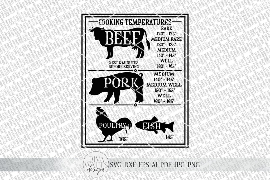 Meat Temperature Guide Laser Ready Cut File Two Designs Fahrenheit