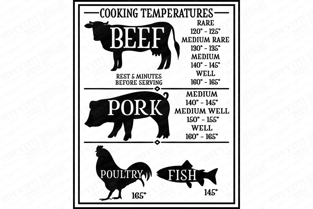 Cooking Temperature Chart SVG, Meat Temperature Guide SVG PNG Pdf