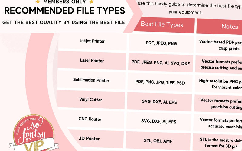 Best File Types Printable Reference Sheet