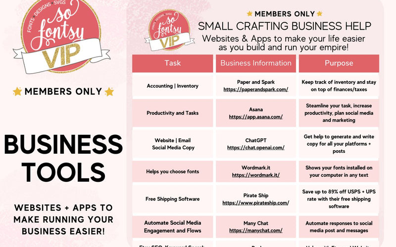 Small Crafting Business Help | Websites and Apps to Make Your Life Easier