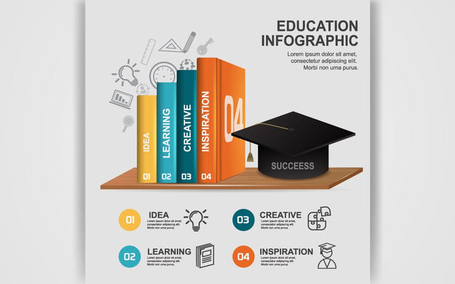 Books Steps of Education infographic Template. Concept education steps. Academic caps and books surrounded by icons of education, text, number SVG naemmiah021 