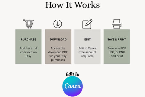 You Are Summoned Birthday Invitation | Goth Witch Party Invite Canva | Editable Dark Ritual Invite | 5x7 Printable + Mobile Version Invite Digital Pattern Willow Paige Farms 