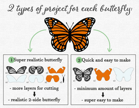 3d Layered butterfly SVG templates | 6 paper realistic butterflies | Butterfly SVG bundle | Cut files for Cricut and Silhouette Studio 3D Paper MagicArtLab 