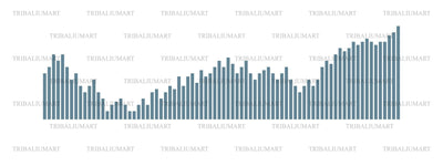 Bar chart SVG TribaliumArtSF 