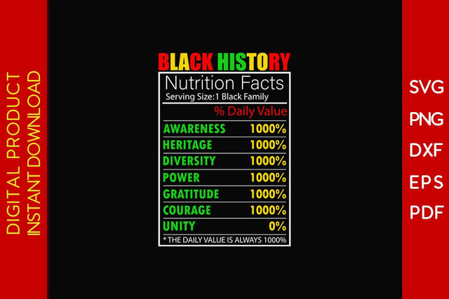 Black History Nutritional Facts Black History Month SVG PNG EPS PDF File SVG Creativedesigntee 
