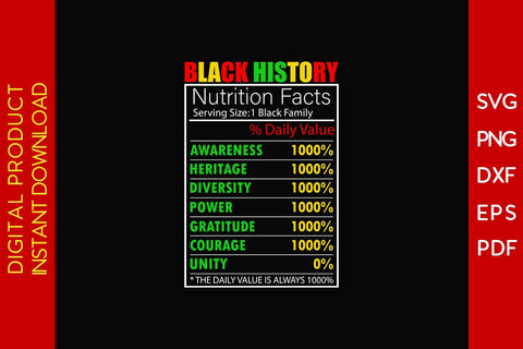 Black History Nutritional Facts Black History Month SVG PNG EPS PDF File SVG Creativedesigntee 
