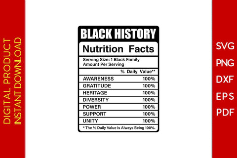 Black History Nutritional Facts SVG PNG PDF Cut File SVG Creativedesigntee 