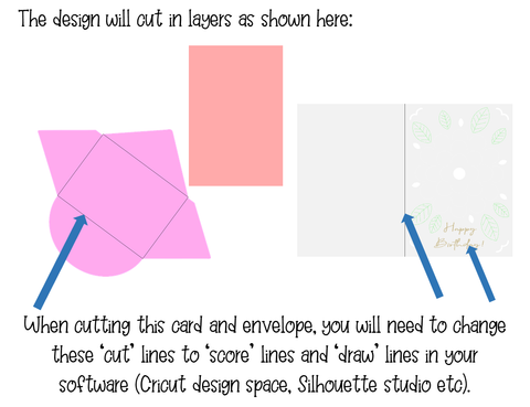 Flower birthday card design SVG Digital Gems 