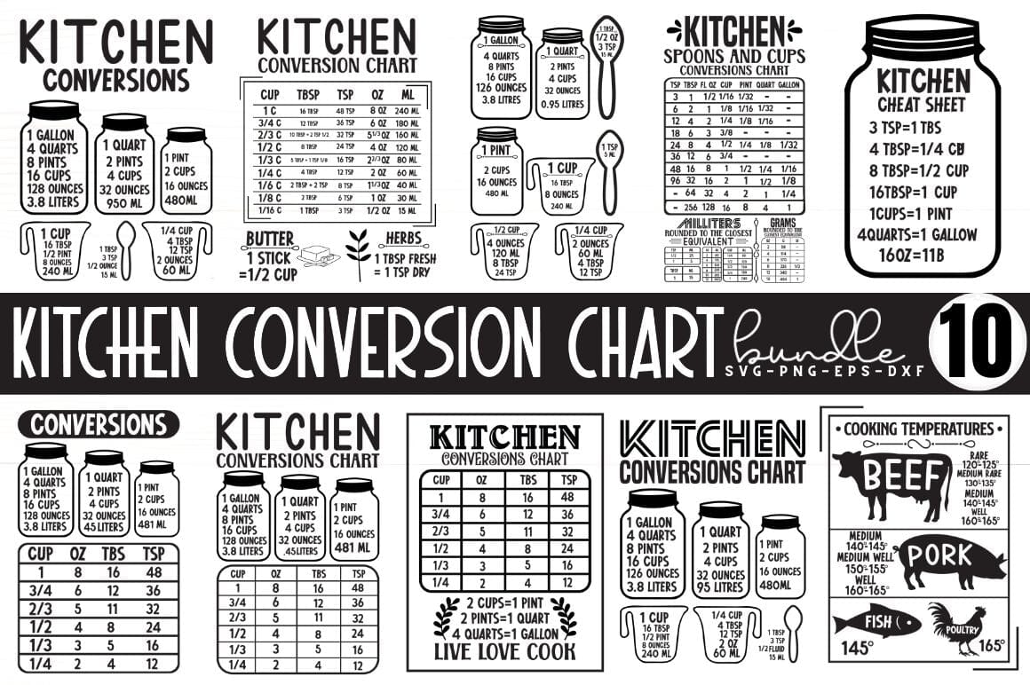 Kitchen Measurement Equivalents Stencil
