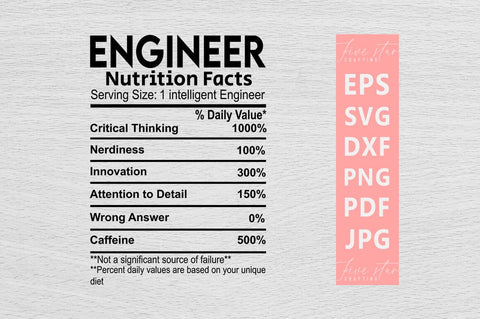 Nutrition Facts SVG Design Bundle SVG FiveStarCrafting 