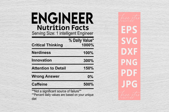 Nutrition Facts SVG Design, Engineer Nutrition Facts SVG FiveStarCrafting 