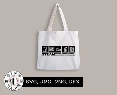 STEAM icons rectangle SVG, dfx, png, jpg files, Science, Technology, Engineering, Art, Maths, Math, Teacher T-shirt design SVG The STEM Teacher 