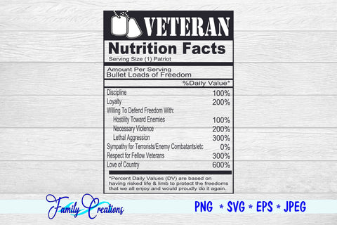 Veteran Nutrition Facts SVG Family Creations 