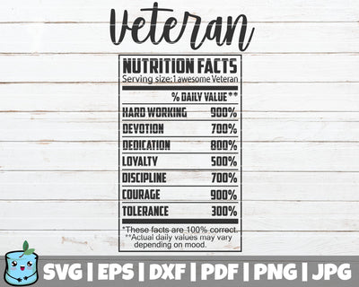 Veteran Nutrition Facts SVG MintyMarshmallows 